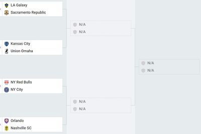 Турнирная сетка Открытого кубка США