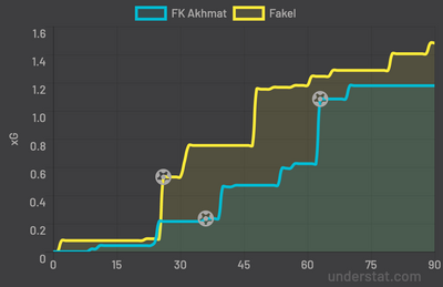Ахмат - Факел