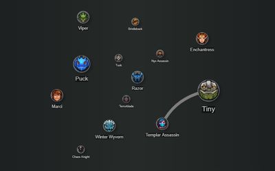 Граф меты Quincy Crew