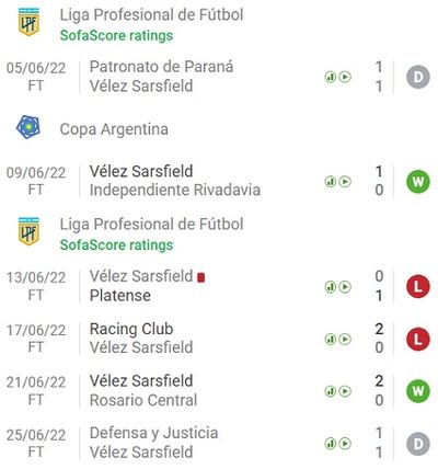 У Велеса в 6 предыдущих встречах во всех турнирах забивалось не более 2 голов