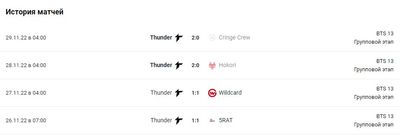 Последние игры Thunder Awaken