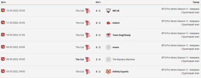 Последние матчи The Cut