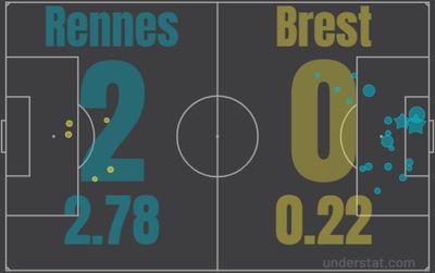Ренн - Брест 2:0 6 февраля 2022 года