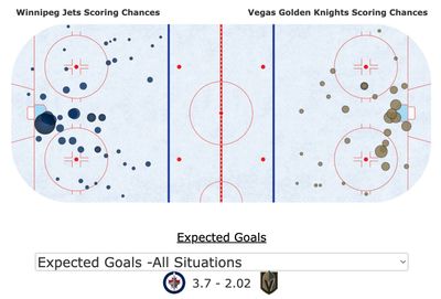 xG Вегас - Виннипег