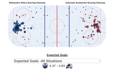 xG в матче Колорадо - Эдмонтон