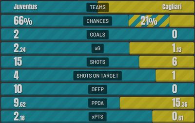 Ювентус - Кальяри 2:0 21 декабря 2021