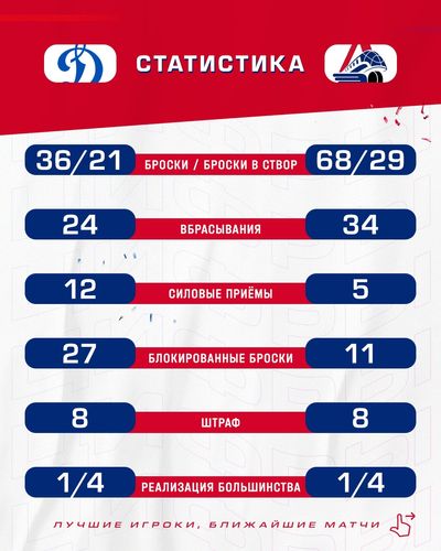 Динамо - Локомотив