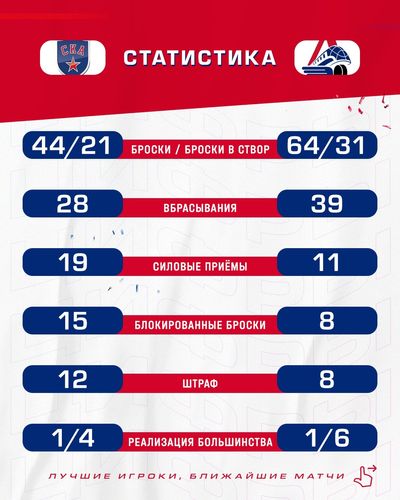 СКА - Локомотив