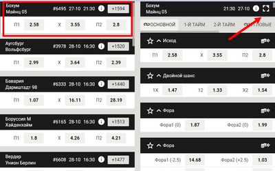По клику на матч «Бохум» – «Майнц» его роспись отобразилась справа от списка игр