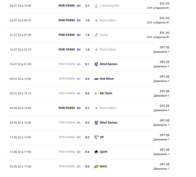 Результаты Pari Parni