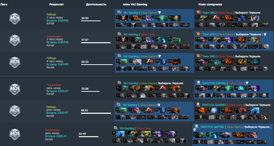 Матчи VG в плей-офф