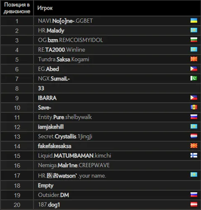 Рейтинг про игроков в Европе