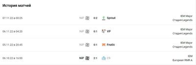 История матчей NiP