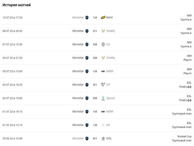 Из грязи в князи – так можно охарактеризовать игру Movistar Riders в последний месяц