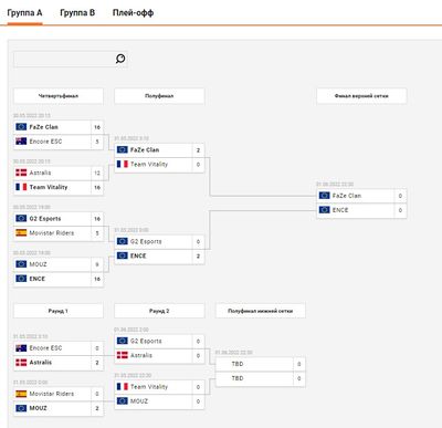 Путь ENCE на пути к финалу верхней сетки группы А