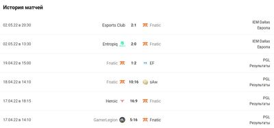 Последние результаты Fnatic явно оставляют желать лучшего