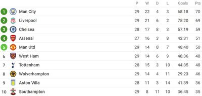 Таблица АПЛ 2021/22