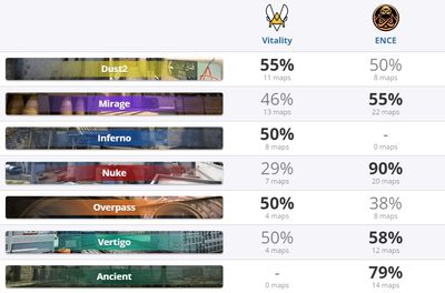 Статистика по картам