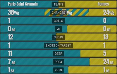 ПСЖ - Ренн 1:0 11 февраля 2022 года