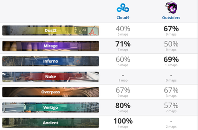 Статистика по картам от обеих команд