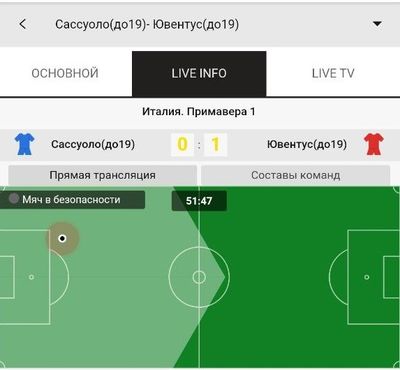 Инфографика Ubet