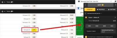 На скриншоте выбрана ставка на ТБ (3) голов за коэффициент 2.41. Исход добавлен в купон