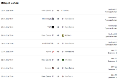 История матчей Rune Eaters.