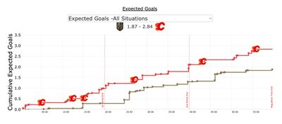 Калгари - Вегас