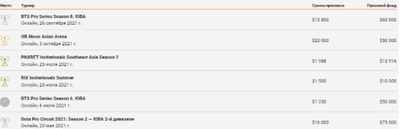 Призовые SMG