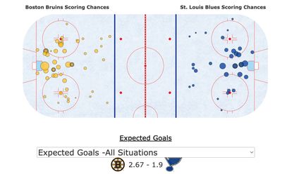xG в матче Сент-Луис - Бостон