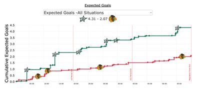 xG Даллас - Чикаго