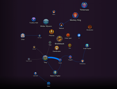 Граф меты PSG.LGD