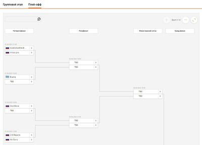 Этап плей-офф Winline Dota 2 Champions League Season 11