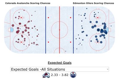 xG Колорадо - Эдмонтон