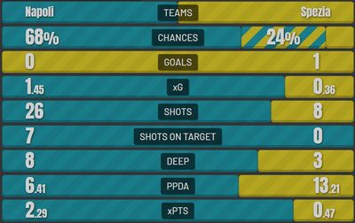 Наполи - Специя 0:1 22 декабря 2021