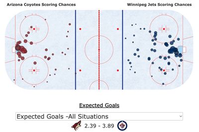 Матч Виннипег - Аризона