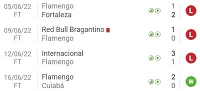 Фламенго прервал 3-матчевую серию поражений