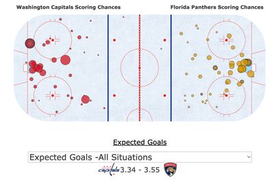xG во втором матче Флорида - Вашингтон
