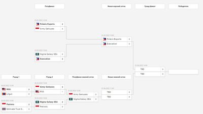 Плей-офф сетка BTS Pro Series Season 11