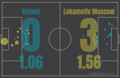Химки - Локомотив