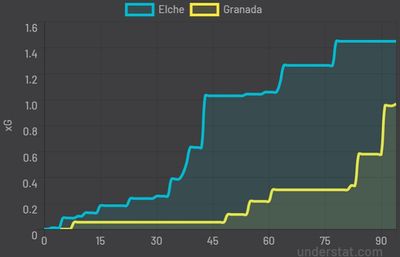 Эльче - Гранада 0:0 2 января 2022