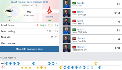 Astralis обыграли MIBR