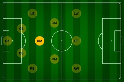 Позиция ОПЗ в футболе
