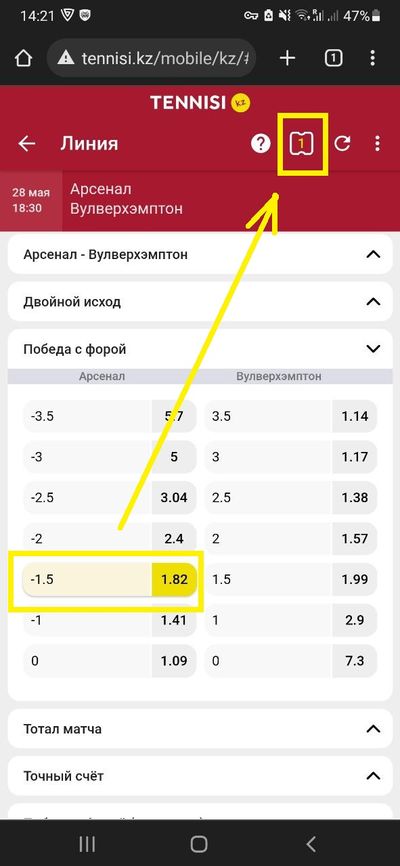 Ставка на «Арсенал» с форой (-1,5) за коэффициент 1.82. Выбранный исход подсвечивается желтым цветом и переносится в купон, выделенный вверху