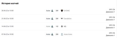 Последние игры Team Aster