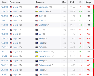 Статистика nitro