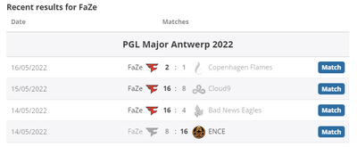 Последние результаты FaZe