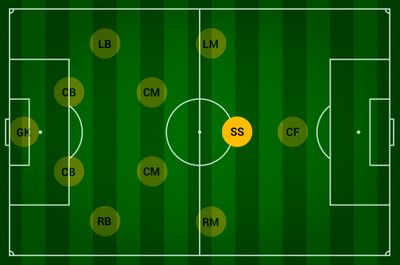Позиция ОФ в футболе