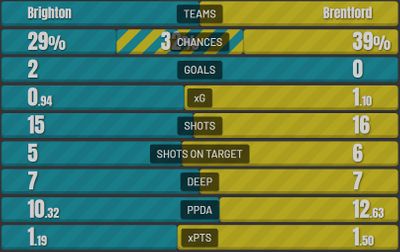 Брайтон - Брентфорд 2:0 26 декабря 2021