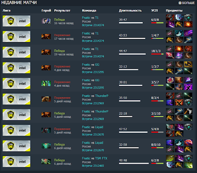 Каких керри брали для Fnatic